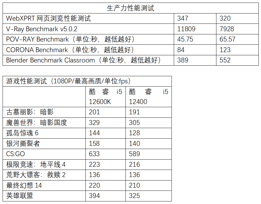 ING B660M-PLUS WIFI D4重炮手主板测评九游会网站登录入口全能游戏小钢炮优选 华硕TUF GAM(图3)