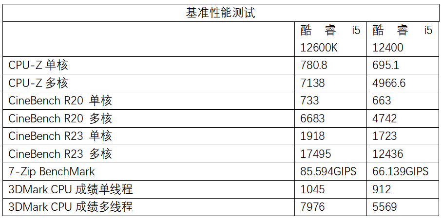 ING B660M-PLUS WIFI D4重炮手主板测评九游会网站登录入口全能游戏小钢炮优选 华硕TUF GAM(图7)