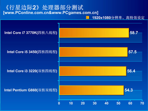 测试分析及游戏测试总结九游会国际厅游戏硬件(图2)