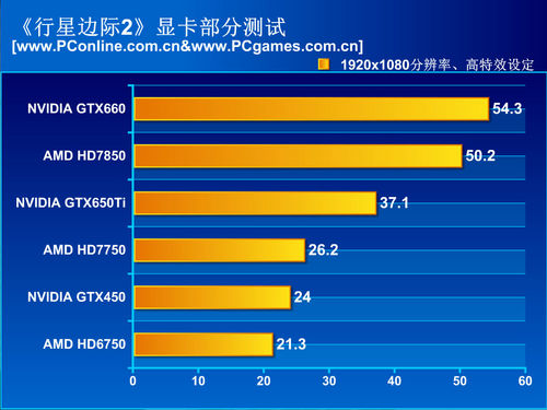 测试分析及游戏测试总结九游会国际厅游戏硬件(图1)